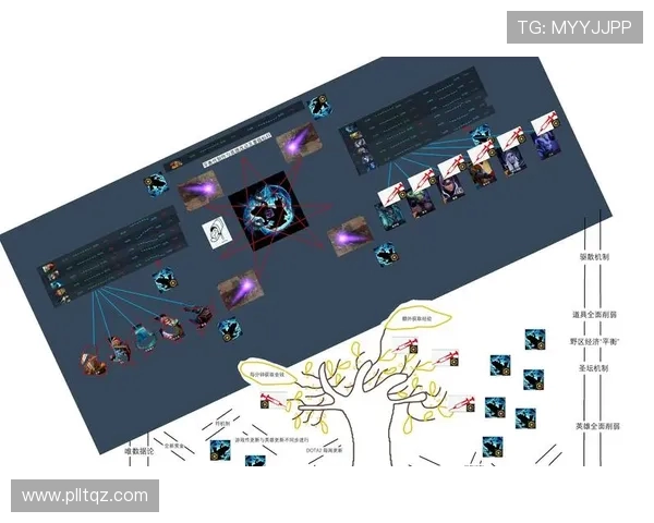 DOTA2战场分析：TES如何实现对敌队的全面压制与控制策略